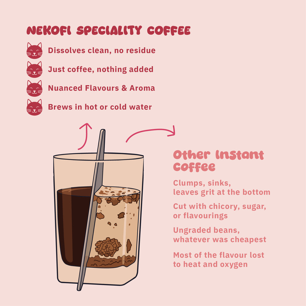 Dark Roast Speciality Instant Coffee
