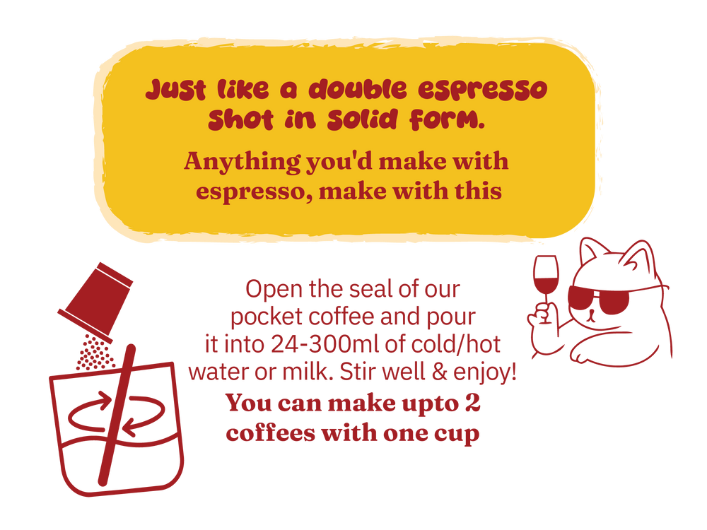 Coffee origin map