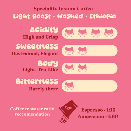 Light Roast · Instant Coffee