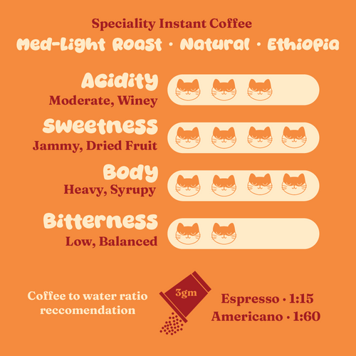 Med-Light Roast · Instant Coffee