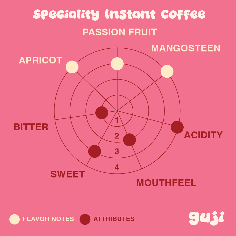 Light Roasted Guji