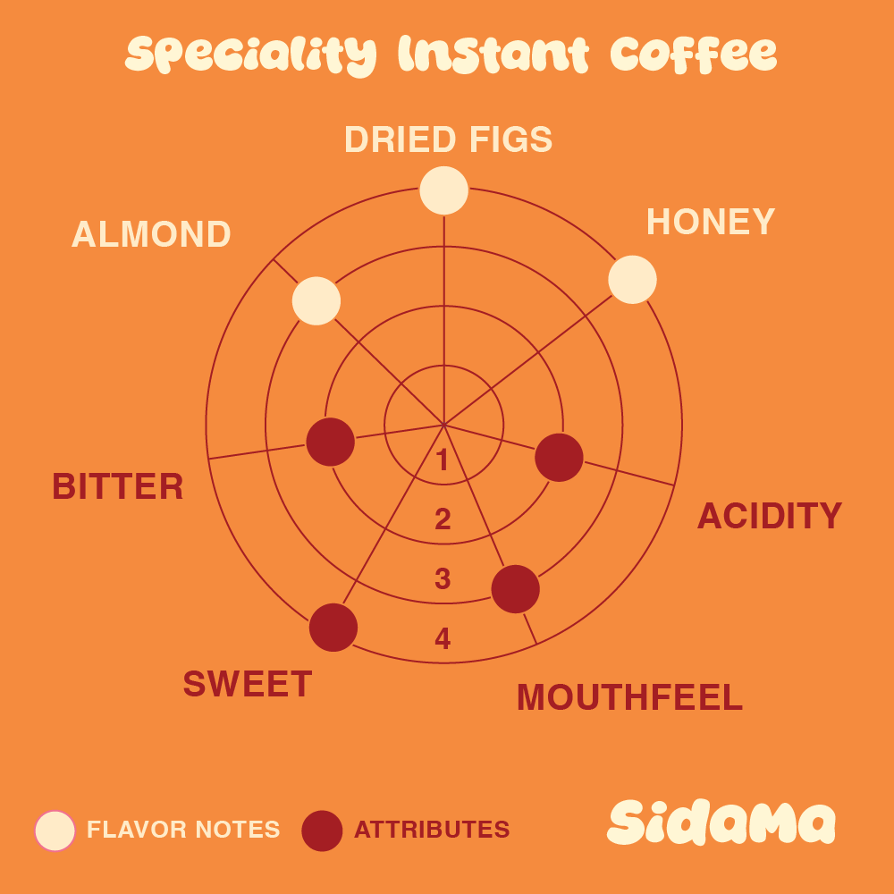 Light Roasted Sidama